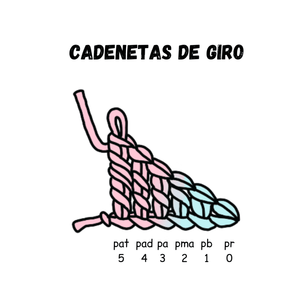 ¿Qué son las Cadenetas de Giro en Crochet y cómo usarlas? + Tabla Gratis